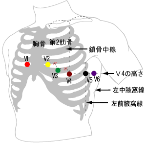 [図]