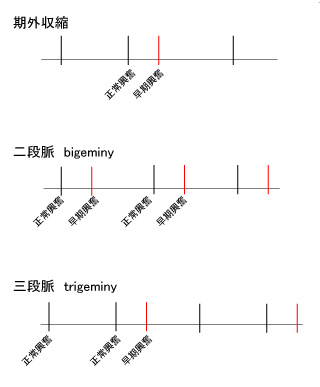 [図]