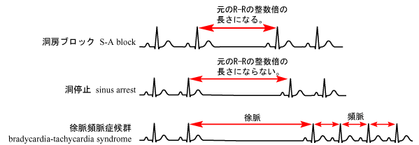 [図]