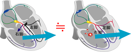 [図]