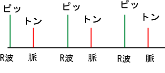 [図]