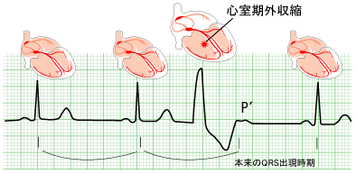 [図]