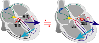 [図]