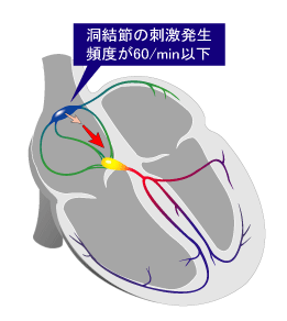 [図]